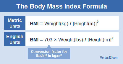 BMI Formula in English and Metric Units