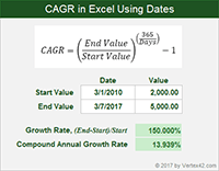 Thumbnail - CAGR Calculator