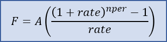 Compound Interest Formula for a Series of Payments