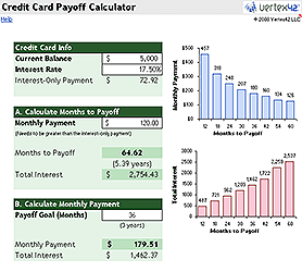 Credit Card Payoff Calculator