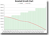 Debt Snowball Chart