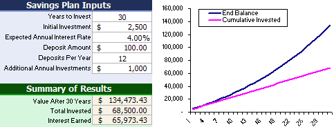 Example Savings Calculator Screenshot