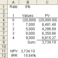 Example IRR and NPV Calculation