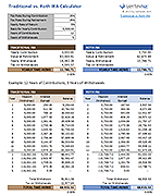 Traditional vs Roth IRA Calculator