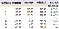 Example Amortization Schedule