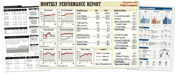 Sample Excel Dashboard Reports from ExcelUser.com