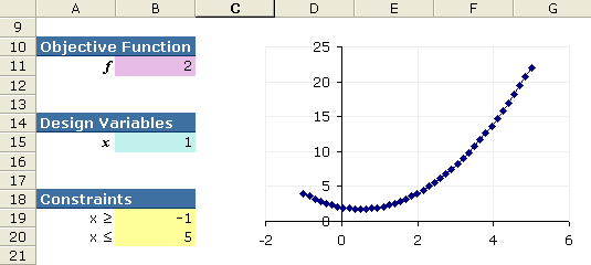 Excel Solver Example Problem 1