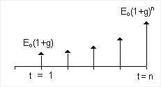 Exponential Gradient Series