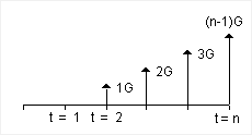 Gradient Series