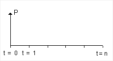 Present Value