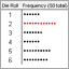 Dot Plot - 64px