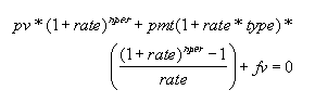 Relationship between PV, FV, RATE, NPER in Excel