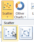 Insert a Scatter Chart