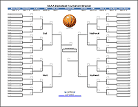 NCAA March Madness Bracket