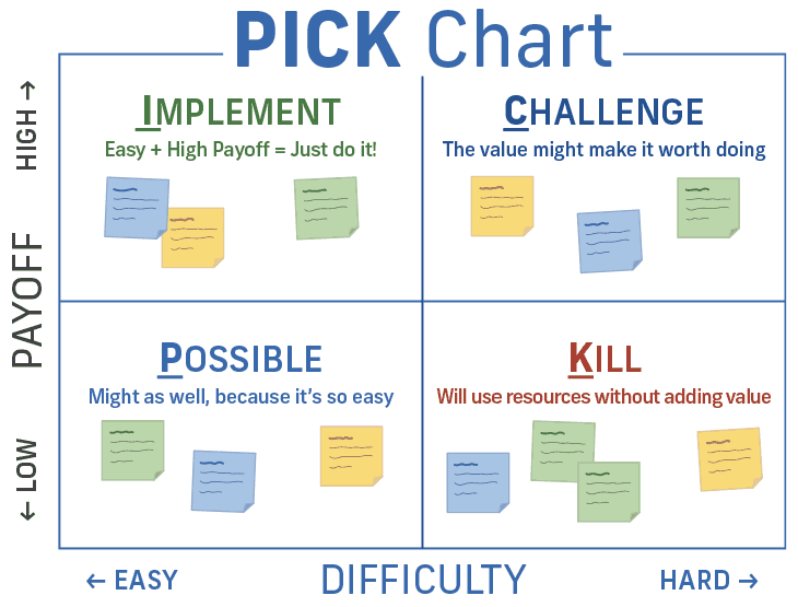 PICK Chart