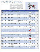 Example Bill of Materials