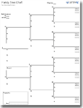 Printable Blank Family Tree Chart (Portrait)