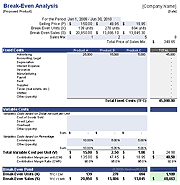 Break Even Analysis for Multiple Products