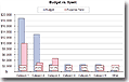 Budget Tracking Chart