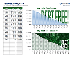 Debt Free Journey Chart