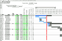 Gantt Chart Excel Template