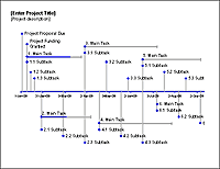 Excel Timeline Template