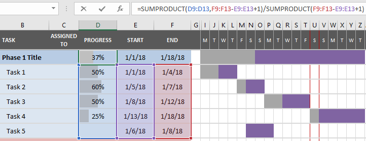 Screenshot Showing Formula for Percent Complete