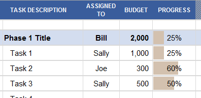 Progress Bar and Other Columns in the Project Plan Template