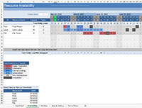 Resource Availability in the Advanced Version