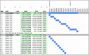 Time-Based Gantt Chart