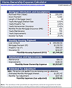 Thumbnail - Home Ownership Expense Calculator