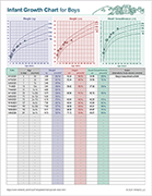 Thumbnail - Infant Growth Chart Tracker