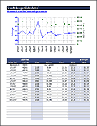 Thumbnail - Gas Mileage Calculator and Log