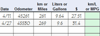 Example Mileage Log