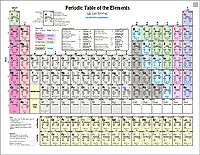 Periodic Table