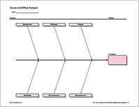 Printable Cause and Effect Diagram