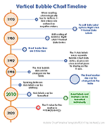 Thumbnail - Vertical Bubble Chart Timeline