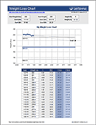 Thumbnail - Weight Loss Chart