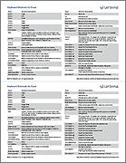 Keyboard Shortcuts for Excel