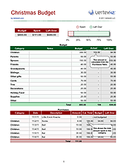 Christmas Budget