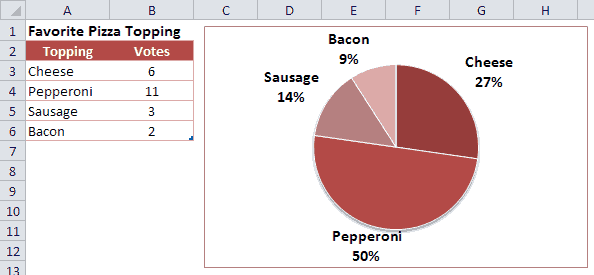 Pie Chart Example