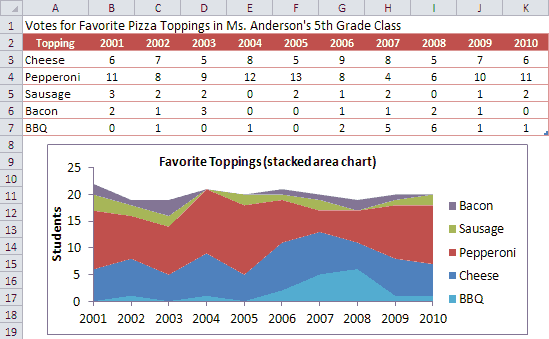 Stacked Area Chart