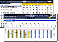 Supply Chain KPI Dashbaord