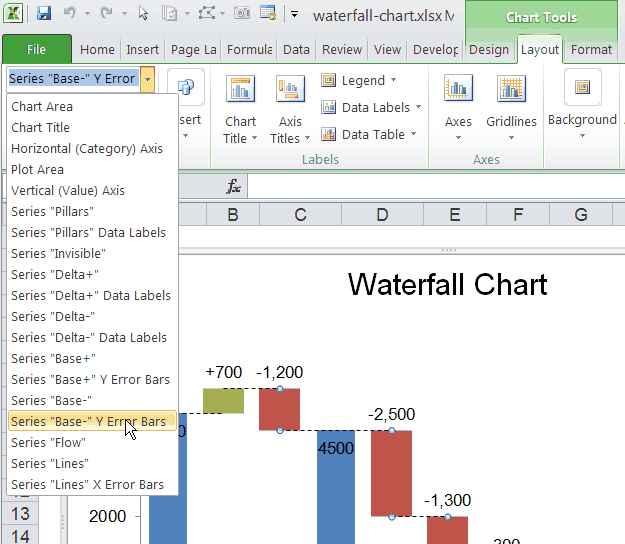 Chart element selection box in Excel