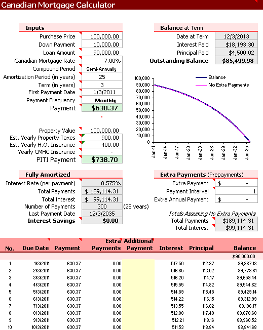 Canadian Mortgage Calculator