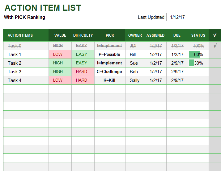 Action Item List with PICK Ranking