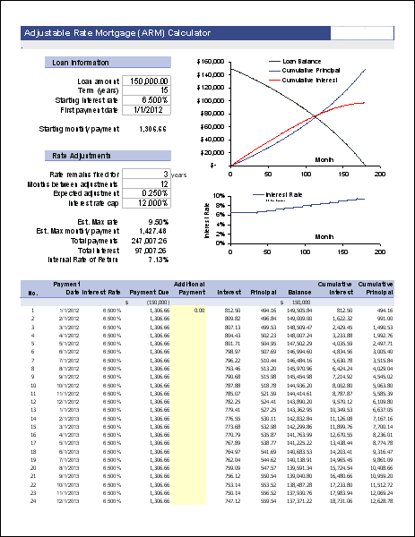 ARM Calculator