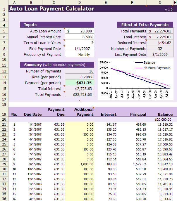 Auto Loan Calculator