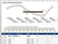 Bike Race Timeline