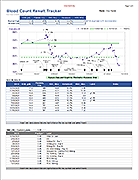 Blood Count Tracker